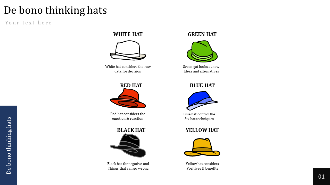De Bono Thinking Hats For Analysis